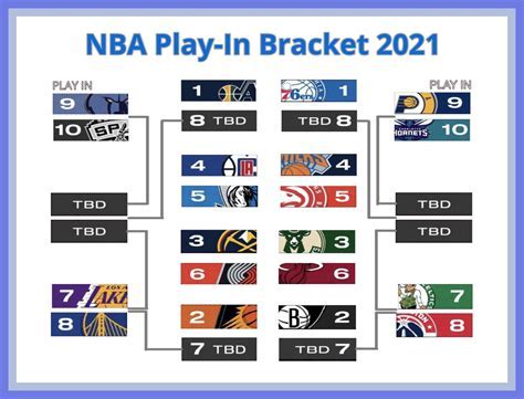 nba bracket|2022 Playoffs .